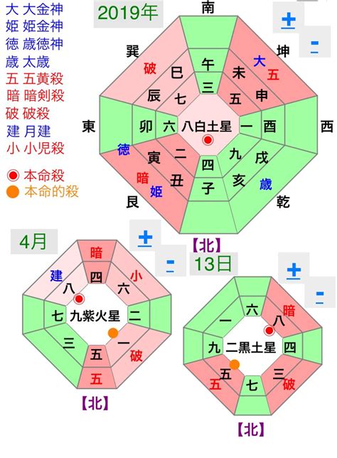 吉方位 今日|今日黃歷，擇日，老黃歷，財神方位，吉神方位